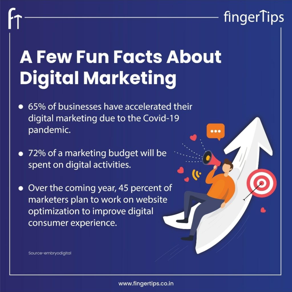 A few Facts about Digital Marketing