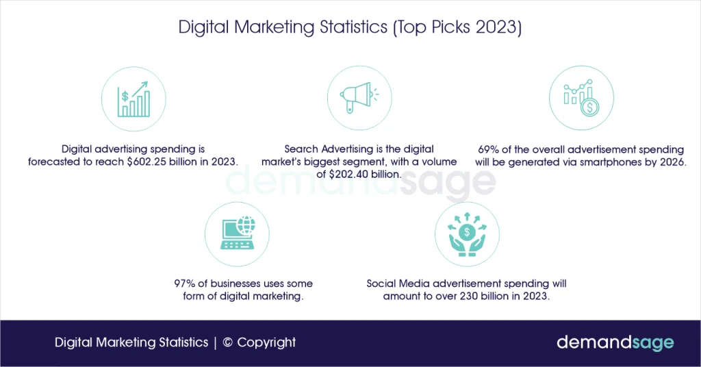 Digital Marketing Stats Infographics 1