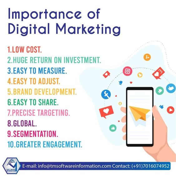about digital marketing
