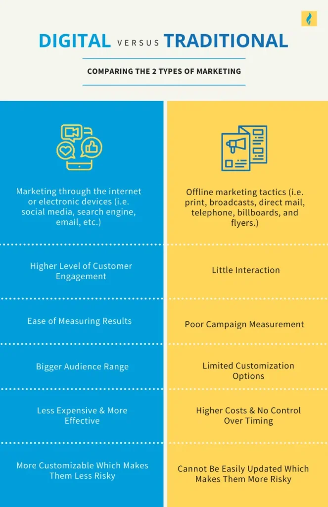 comparing the 2 types of marketing 