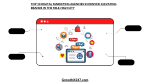 Top 10 Digital Marketing Agencies in Denver: Elevating Brands in the Mile-High City