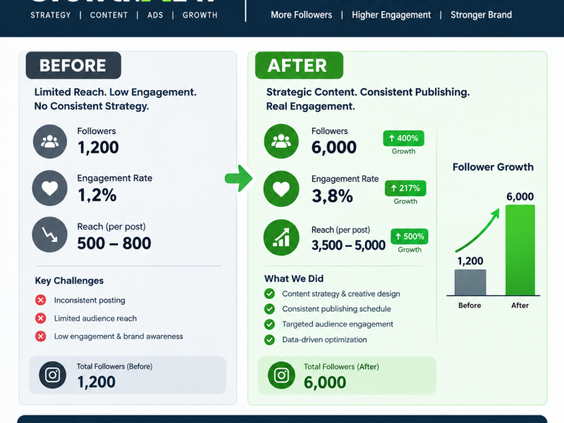 case study 3